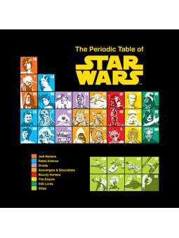 Periodic Table - Star Wars Official Hoodie