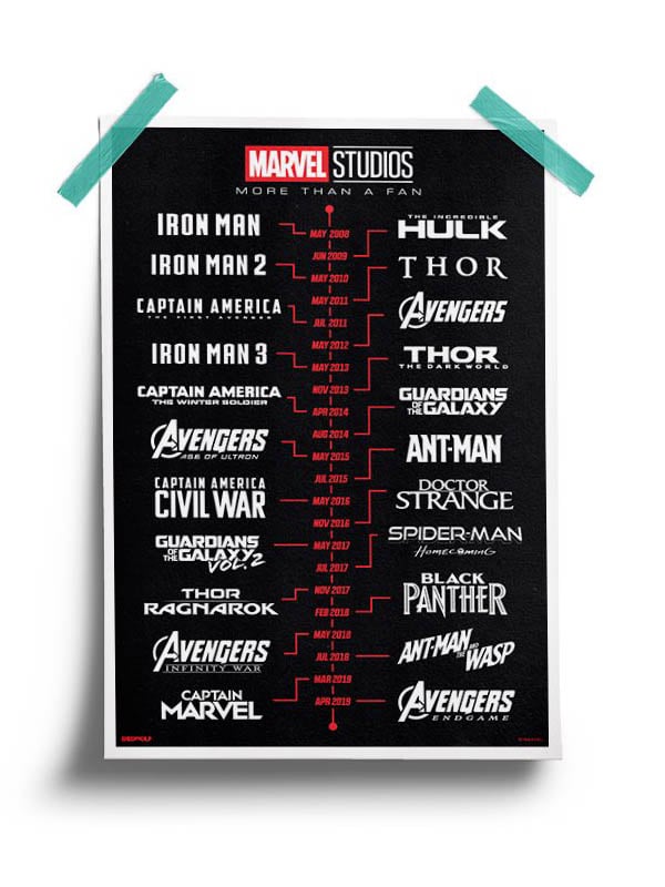 Marvel Cinematic Timeline - Marvel Official Poster